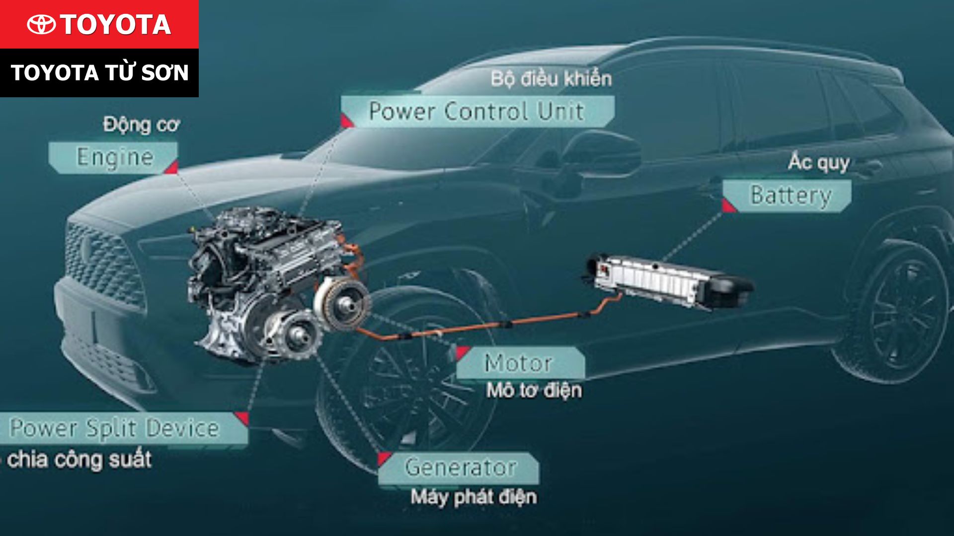 Công nghệ Hybrid tự sạc của Toyota Corolla Cross