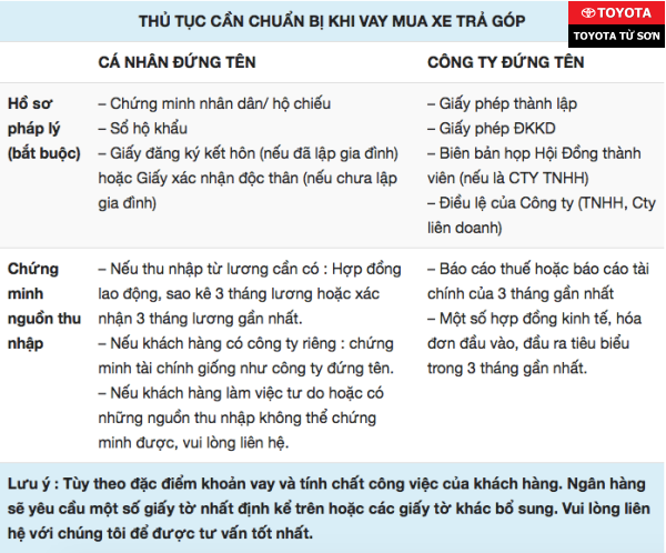 Thủ tục cần chuẩn bị khi mua xe trả g&oacute;p